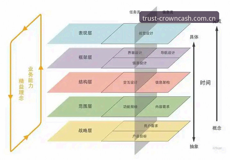 皇冠现金体验测评评测 皇冠现金平台体验测评评测深度分析:安全机制、用户体验与行业趋势全面解读